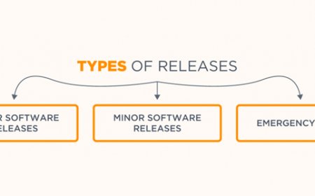 Three types of software release and details for users