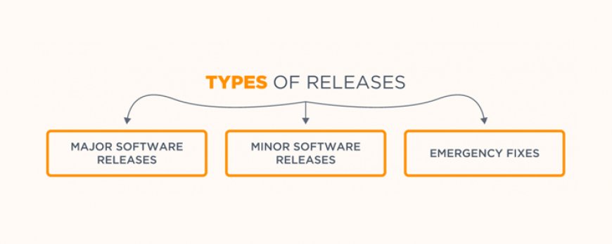 Three types of software release and details for users